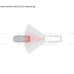 Adaptive Cruise Control (ACC)