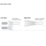 Automatic High Beam (AHB)