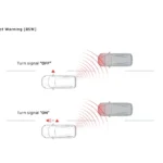 Blind Spot Warning (BSW)