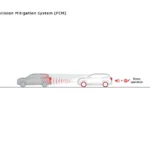 Forward Collision Mitigation (FCM)