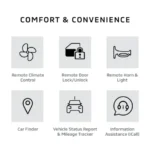Mitsubishi CONNECT, Comfort & Convenience