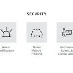 Mitsubishi CONNECT, Security