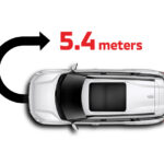 Minimum Turning Radius
