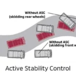 Active Stability Control (ASC)