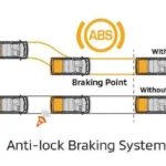 Anti-Lock Braking System (ABS)