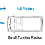 Radius Putar Kecil 4.3 m