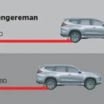 ABS with EBD + Brake Assist