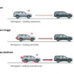 Sistem Forward Collision Mitigation (FCM)