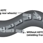 Active Stability and Traction Control (ASTC)