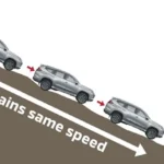 Hill Descent Control (HDC)