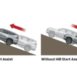 Hill Start Assist (HSA)
