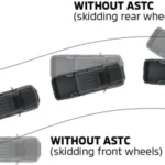 Active Stability & Traction Control (ASTC)
