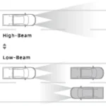 Automatic High Beam (AHB)