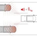 Blind Spot Warning (BSW) dengan Lane Change Assist (LCA)