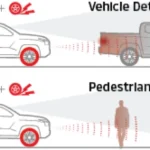 Sistem Forward Collision Mitigation (FCM)